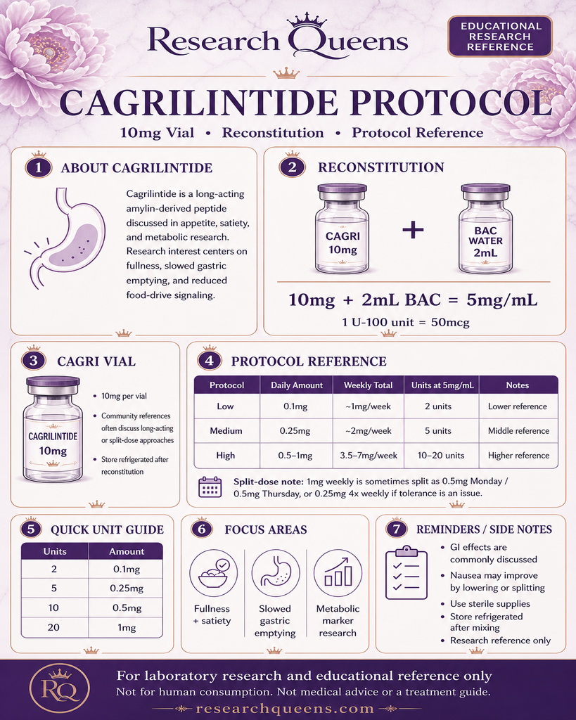 Cagrilintide once-weekly protocol cheat sheet for 10 mg vial with 2 mL BAC reconstitution and weekly unit reference