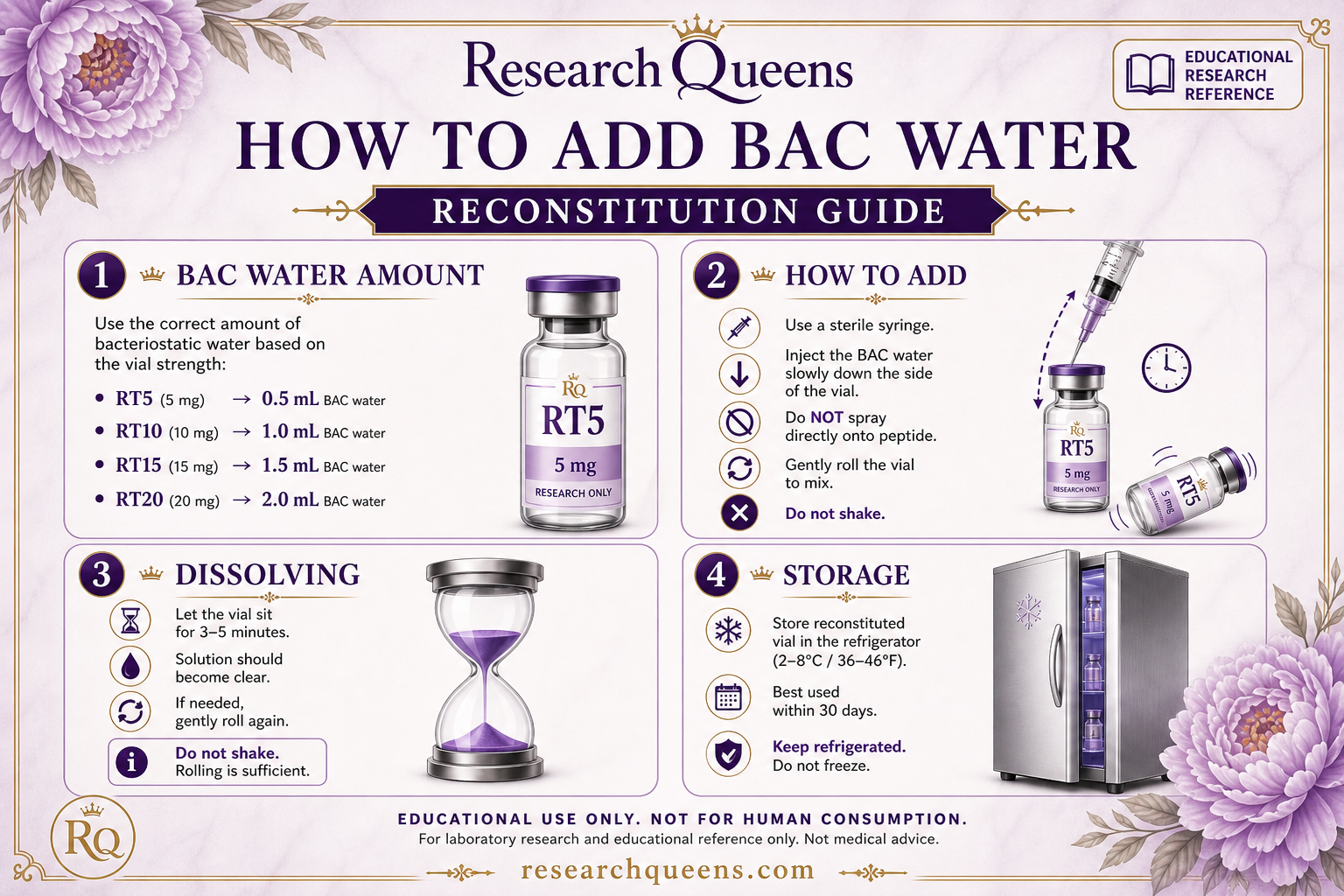 How to add BAC water reconstitution cheat sheet with RT vial volumes, mix steps, and fridge storage