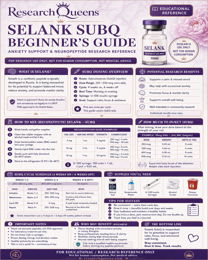 Selank SubQ beginner guide cheat sheet with reconstitution, unit math, and 4 weeks on / 4 weeks off cycle
